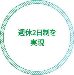 週休2日制を実現